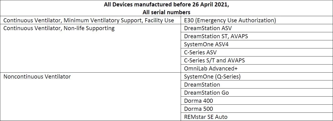 Recalls CPAP Therapy & Sleep Apnea Center North East Calgary
